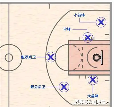 儿童篮球基本功训练内容包括_1